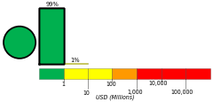 Economic Alert Histogram